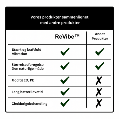 ReVibeMax™ | Genfind din styrke, selvtillid og vitalitet