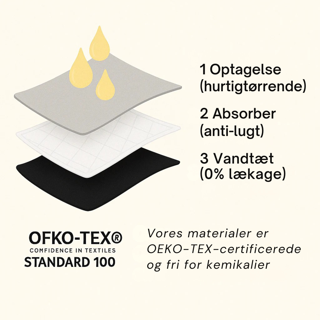 WomenVitaDry™ - Lækfri undertøj (5-pak)