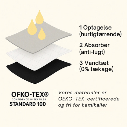 WomenVitaDry™ - Lækfri undertøj (5-pak)