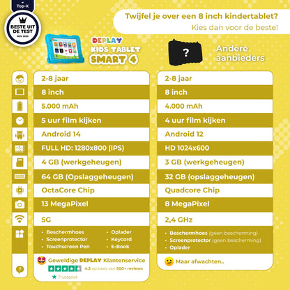 DEPLAY Kids Tablet SMART 4 | Beste Kindertablet | Blauw of Roze