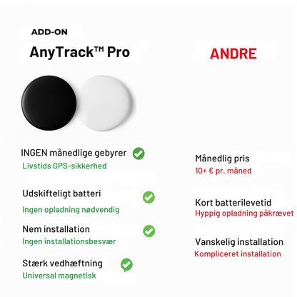 AnyTrack™ Pro | Kompakt GPS-tracker til biler – ingen værktøj, ingen ledninger, ingen abonnement – kun ro i sindet 24/7
