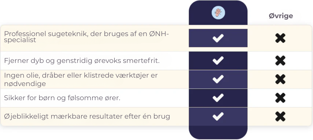 KlartØre™ – Hør rent, hør klart!