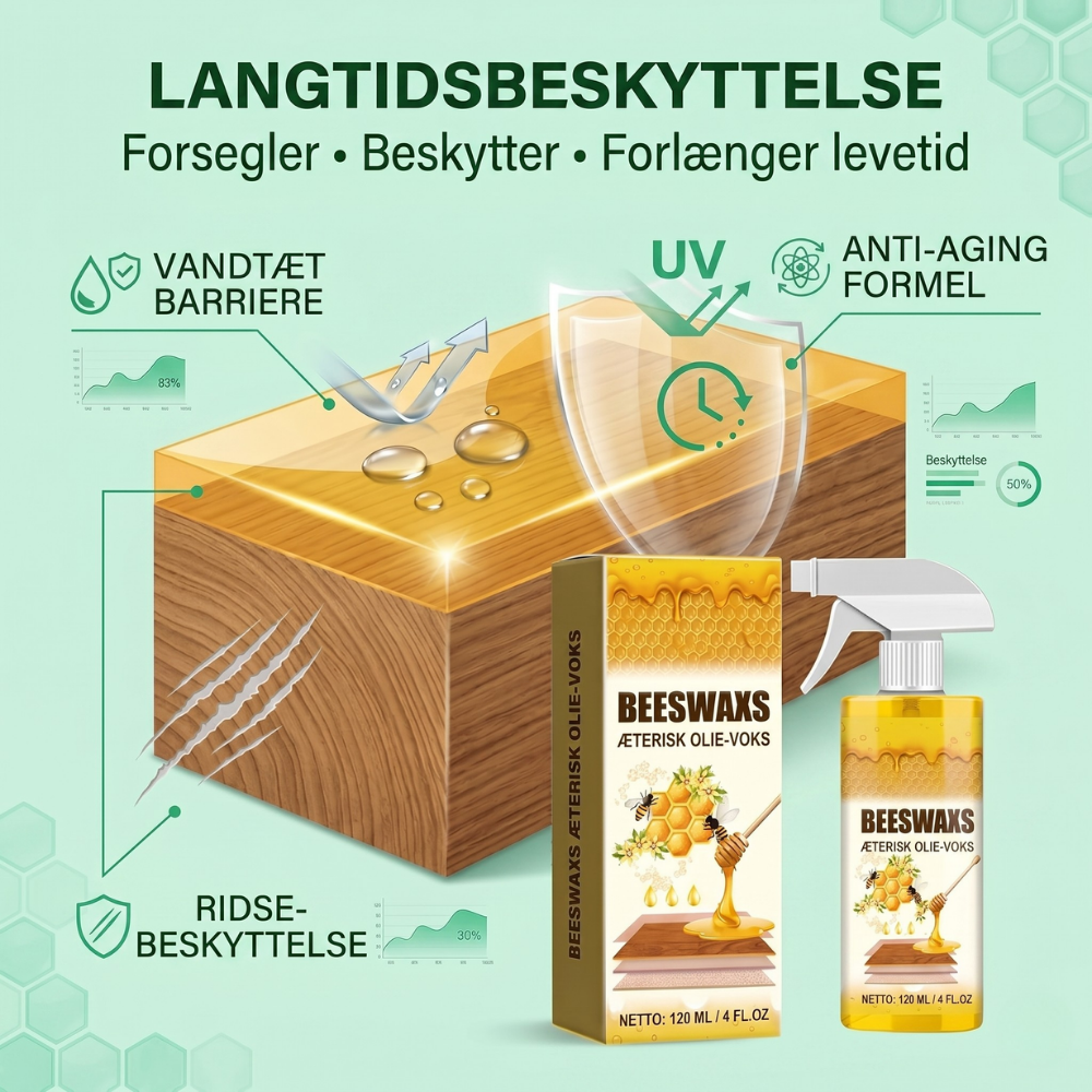 HoneyWax™ – Alt-i-en Bivoks-spray til Træpleje