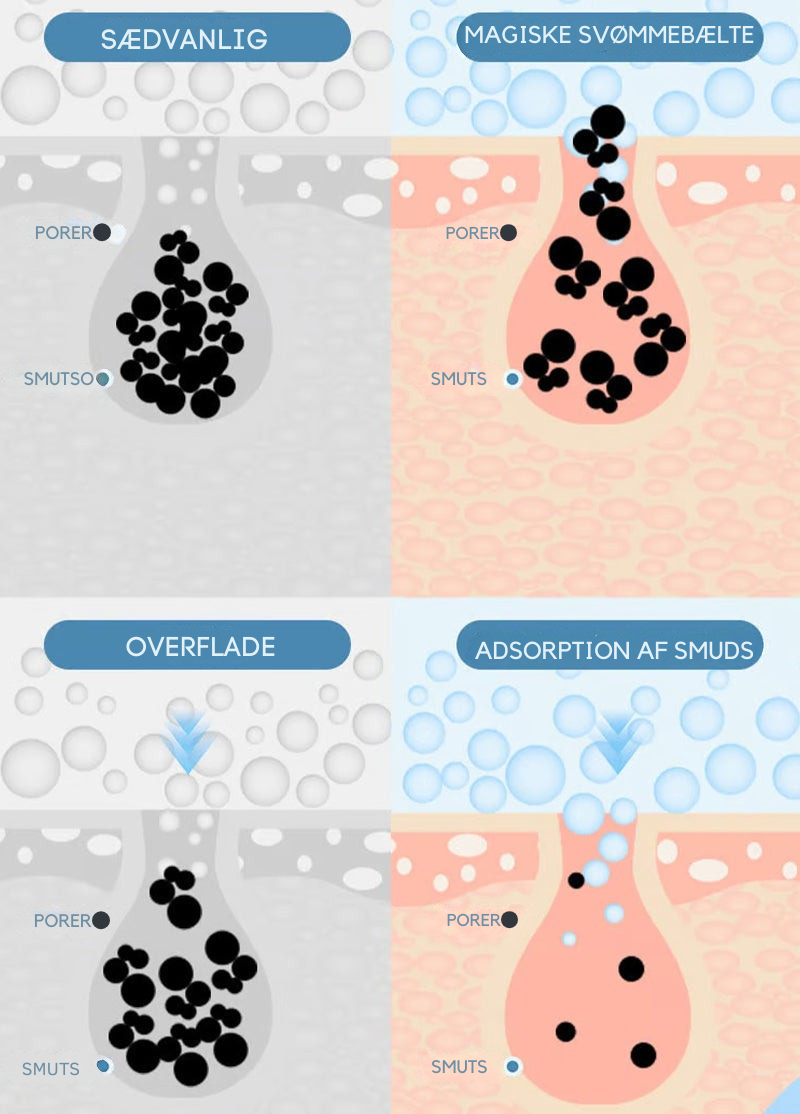 SilkySkrub | Silikone Badebælte Skrubbebørste