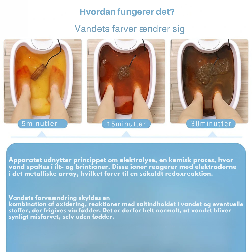 MrFootDetox™ | Rens kroppen – start fra fødderne