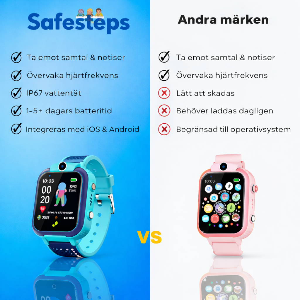 🛡️ SafeSteps Kids Smart Watch