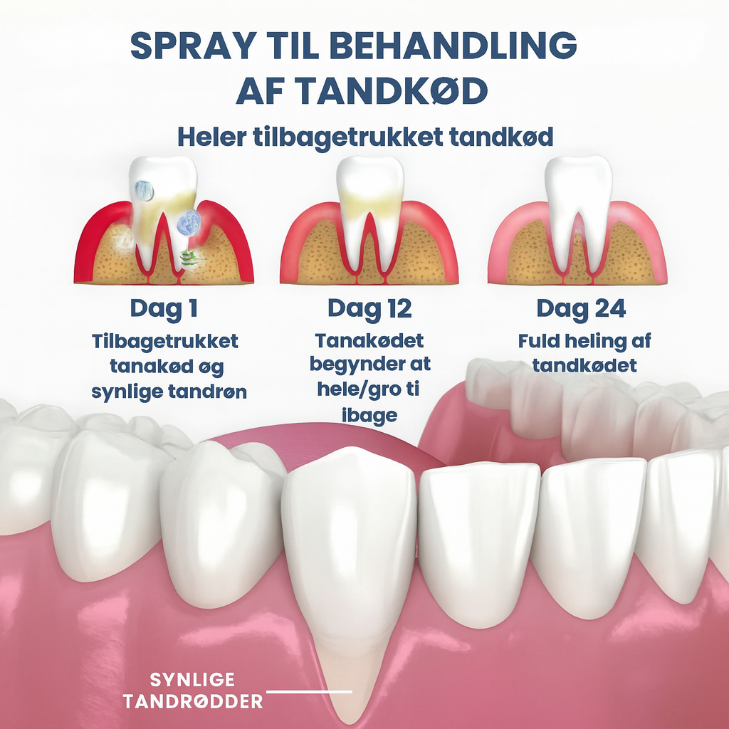 NOVARIS™ | Tandkødsregenererende spray