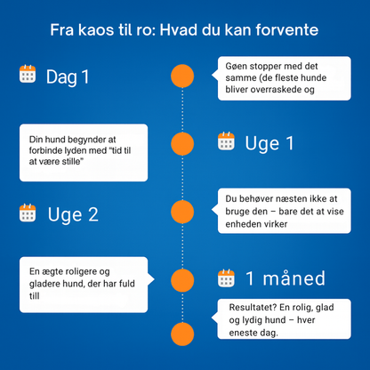 LydLynMax™ | Stop hundens skælden med ét klik