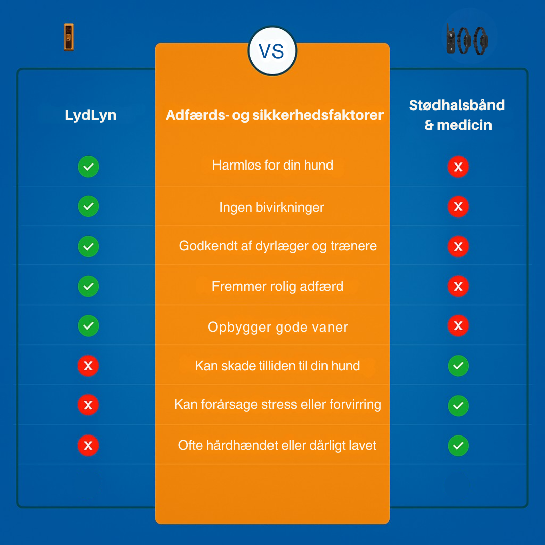 LydLynMax™ | Stop hundens skælden med ét klik