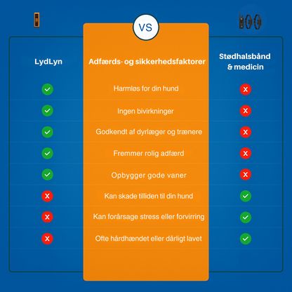 LydLynMax™ | Stop hundens skælden med ét klik