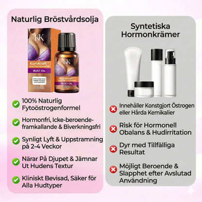 KurvKraft™ – Opstrammende & Volumengivende Brystolie