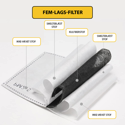 Støv- og Dugafvisende Ansigtsskærm