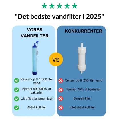 LifeDropFilter™ | Vær forberedt – få rent drikkevand, når alt andet fejler