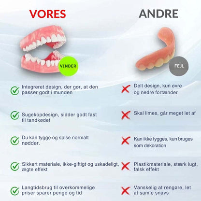 SmileForm™-🦷 Avancerede helproteser (begrænset tilbud ⏰)