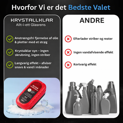 Kristallklar™ - Kristallklar sikt i alla väder