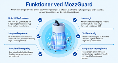 Eliminerer myg i ethvert miljø inden for få minutter.