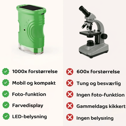 Eventyrmikroskop