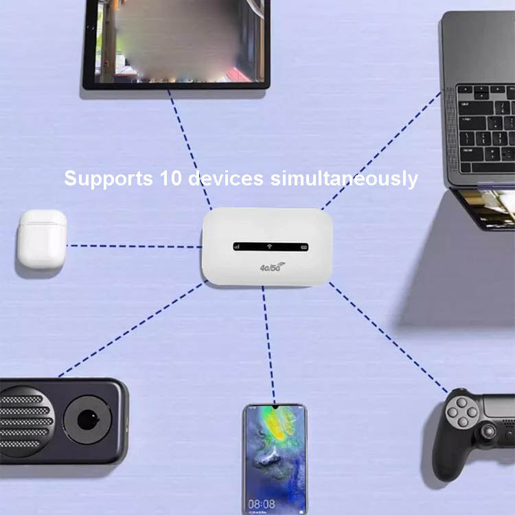 🔥2025 Hot Sale🔥 4G/5G Pocket Mobile WiFi-router (50 % RABAT)