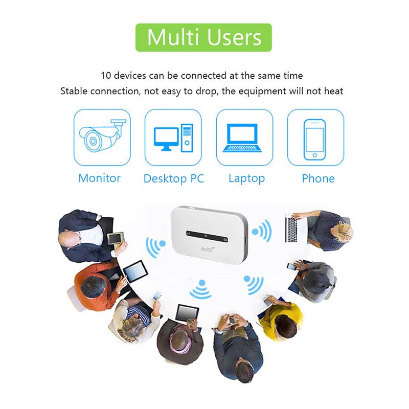 🔥2025 Hot Sale🔥 4G/5G Pocket Mobile WiFi-router (50 % RABAT)